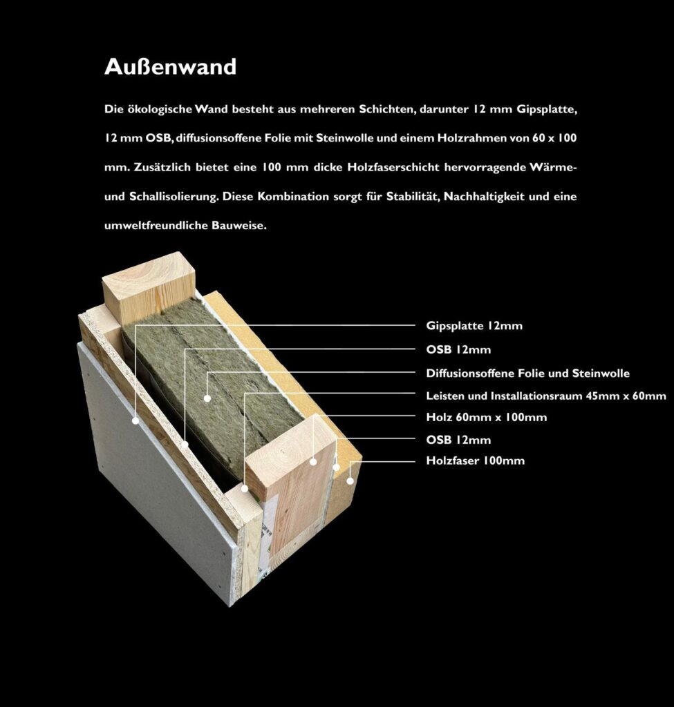 Detailansicht der Schichten einer Außenwand von Römer Woodhaus – Konstruktion und Dämmmaterialien