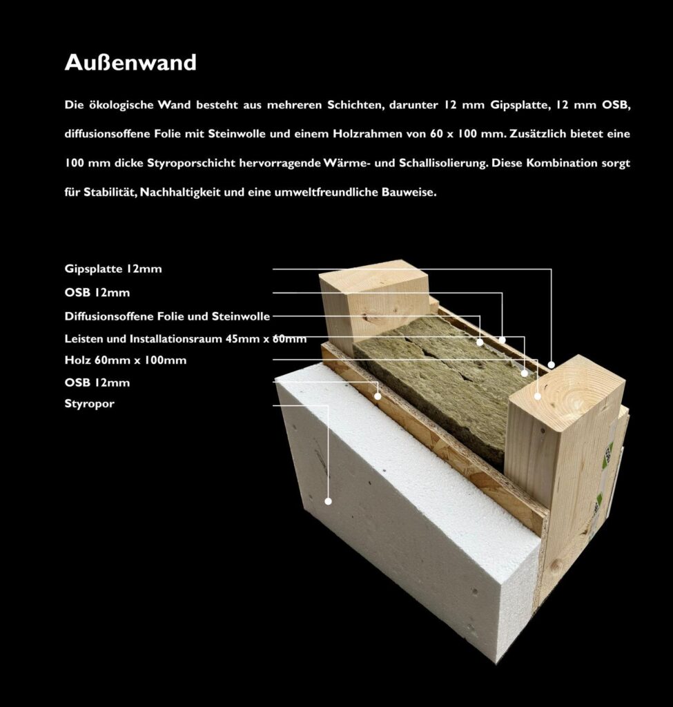 Aufbau der Außenwand eines Fertighauses von Römer Woodhaus – Gipskarton, OSB, Mineralwolle, diffusionsoffene Folie und Styropor