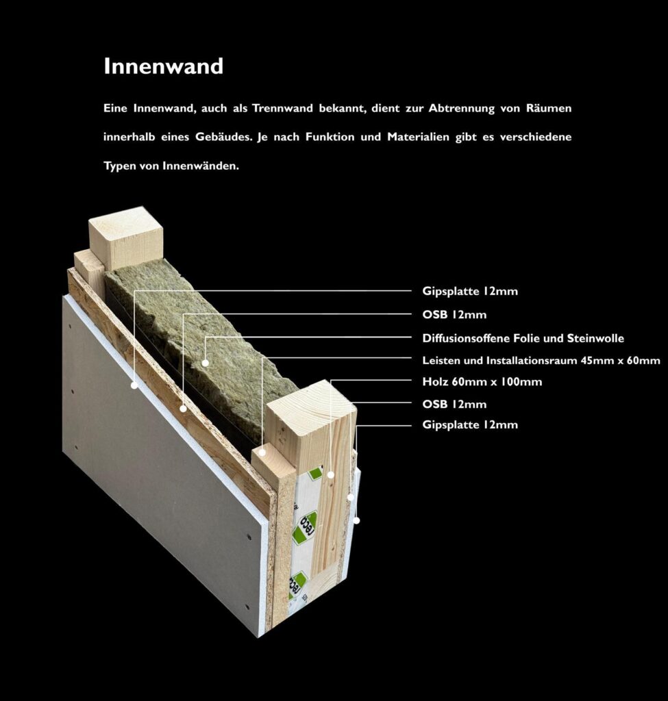 Aufbau einer Innenwand von Römer Woodhaus – Trennwand mit Gipskarton, OSB und Mineralwolle