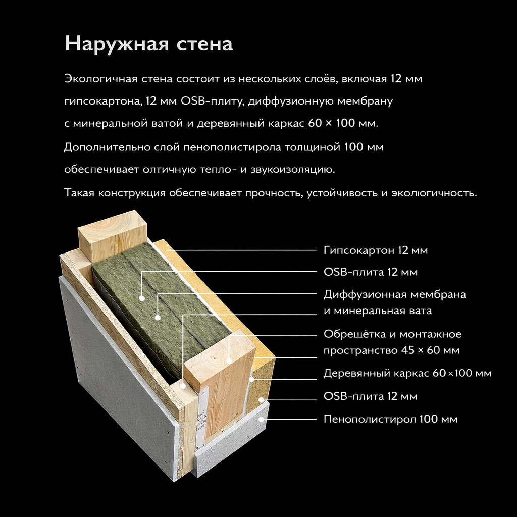Детальная структура наружной стены дома Römer Woodhaus – слои конструкции и изоляционные материалы