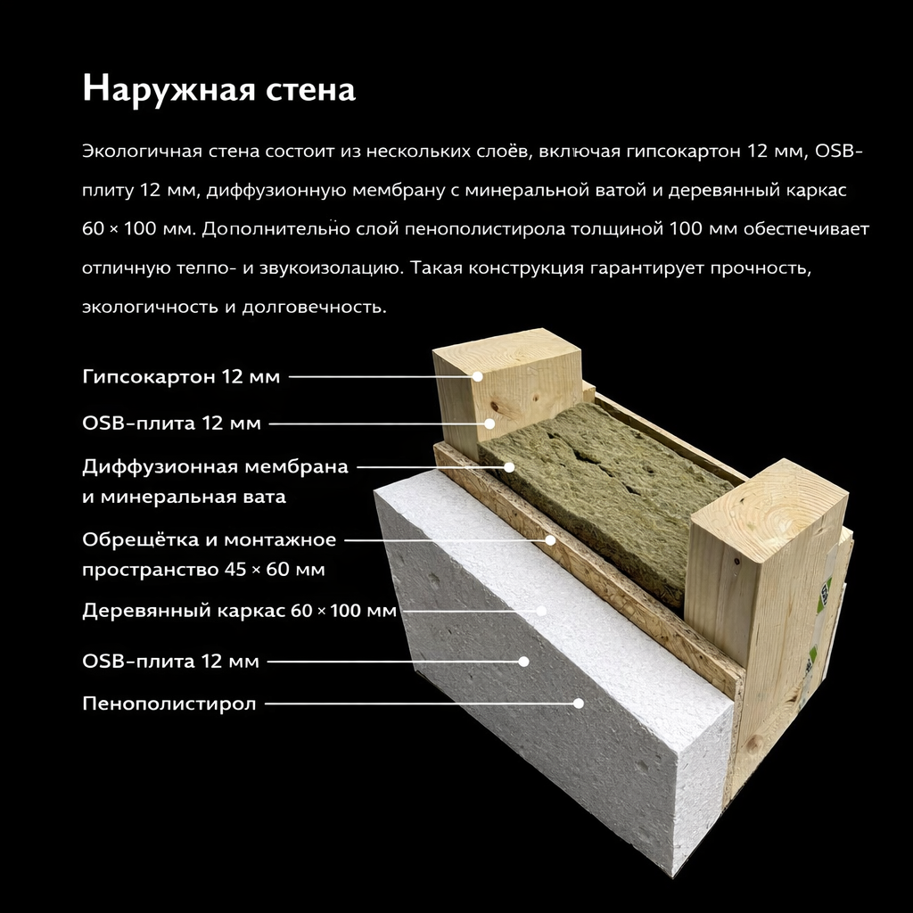 Конструкция наружной стены дома Römer Woodhaus – слои: гипсокартон, OSB-плита, минеральная вата, диффузионная мембрана и пенополистирол