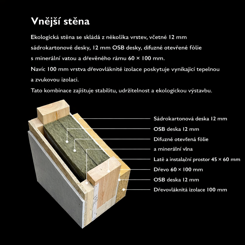 Detail vrstev vnější stěny domu Römer Woodhaus – skladba konstrukce a izolační materiály