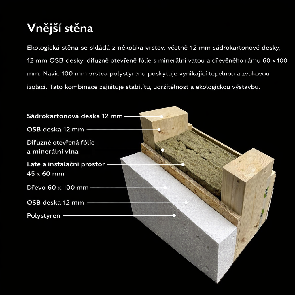 Konstrukce vnější stěny domu Römer Woodhaus – vrstvy: sádrokarton, OSB deska, minerální vlna, difuzní fólie a polystyren